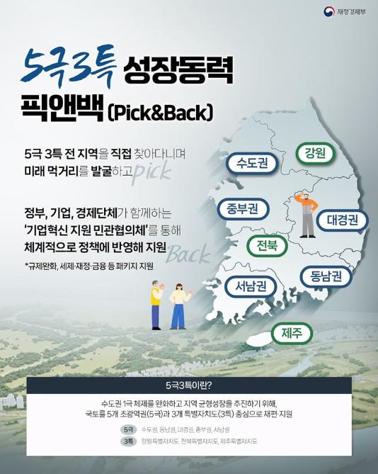 재정경제부, 5극3특 성장동력 픽앤백(Pick&Back) 기사 이미지