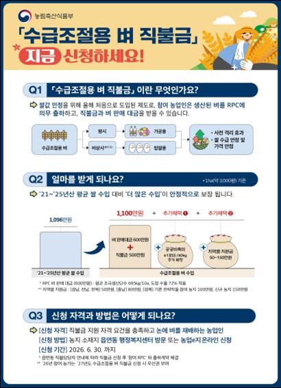전북자치도, 수급조절용 벼 재배 농가에 ha당 50만원 추가 지원